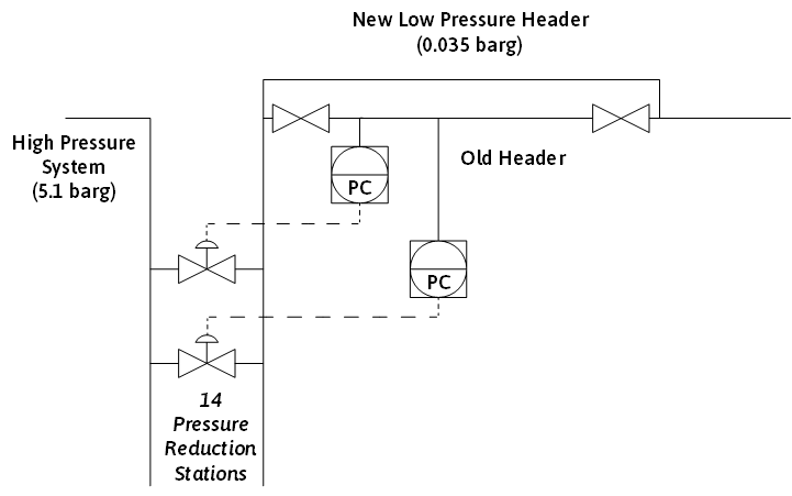 Rough sketch of the setup