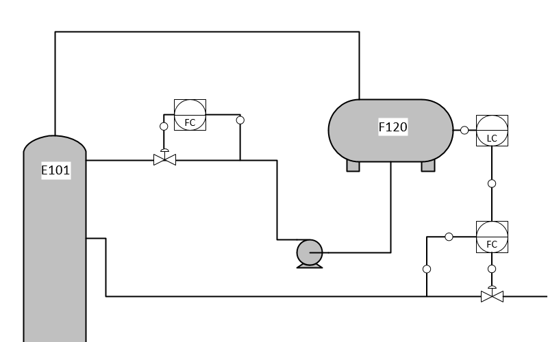 Initial control scheme diagram