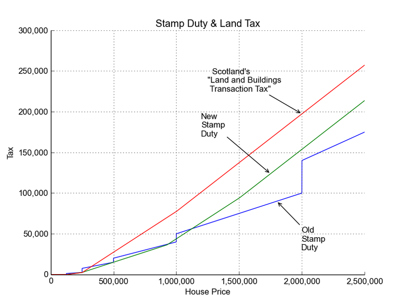 Basic graph