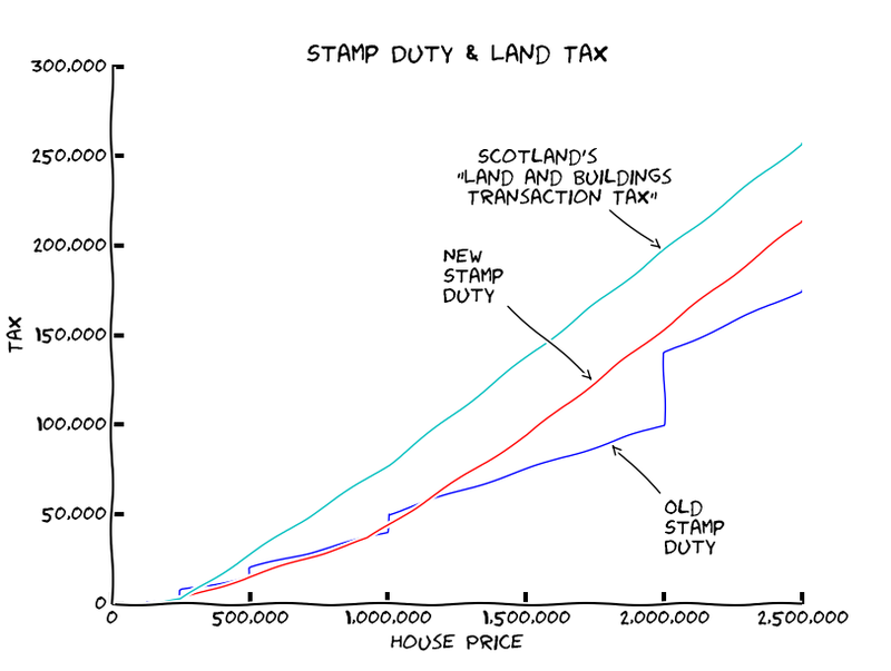 XKCDified graph