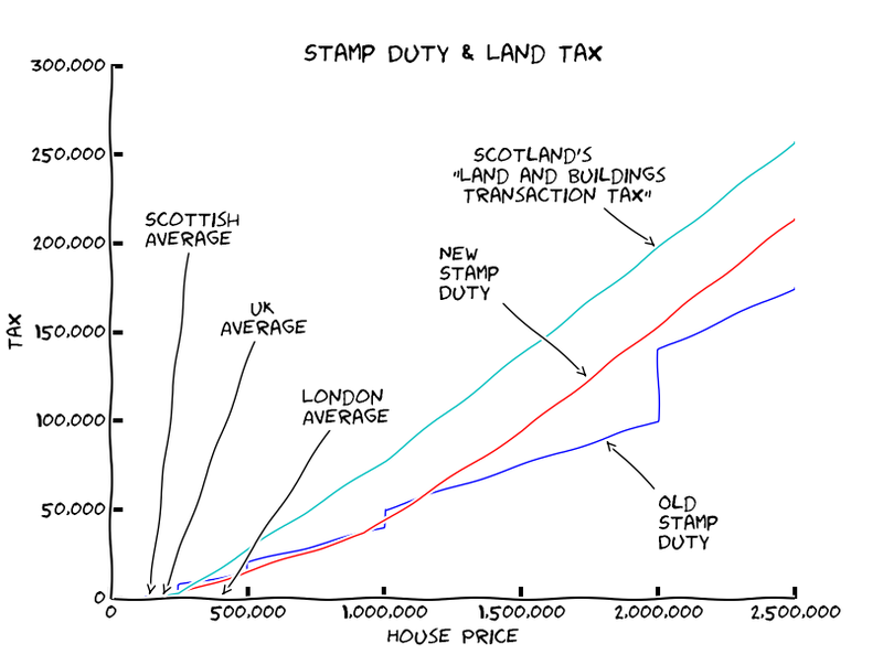 Annotated graph