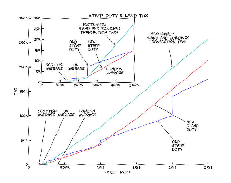 Final graph