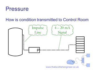 Pressure mesurement