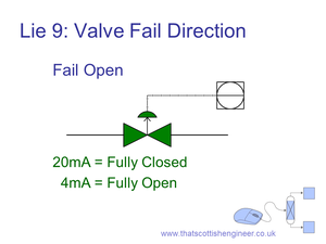 Valve fail position