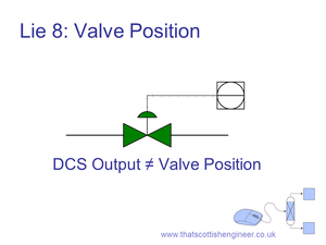 Valve position