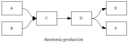 "A and B to C to D to E and F"