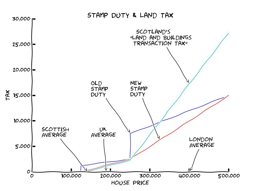 Zoomed and annotated graph