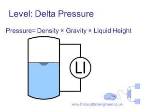 Level: Differential Pressure mesurement