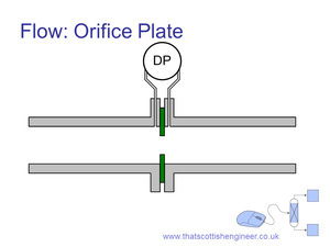 Orifice plate flowmeter