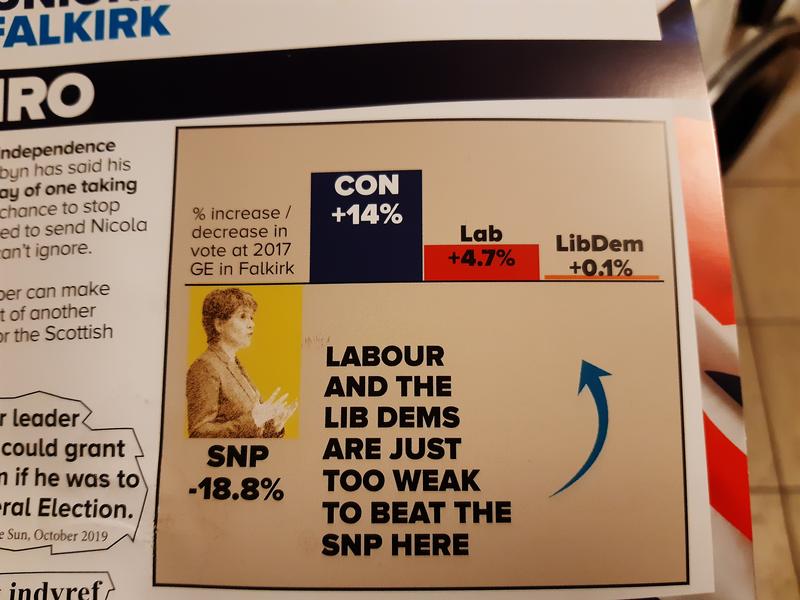 Election leaflet showing change in vote share at the last election.